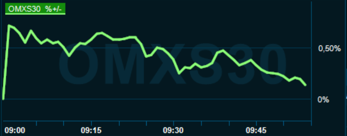 placera-redaktionellt-2021-030622omx1000.png