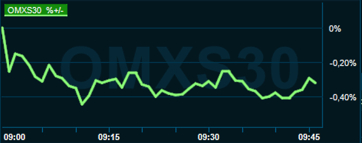 placera-redaktionellt-2021-040123omx0950.png