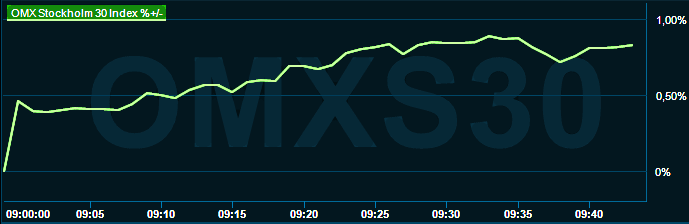 placera-redaktionellt-2021-040123omx1000.png