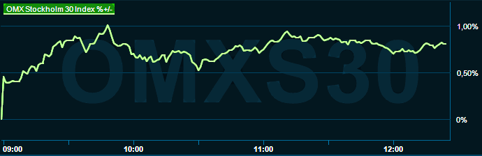 placera-redaktionellt-2021-040123omx1200.png