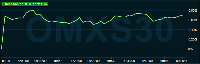 placera-redaktionellt-2021-040423omx1000.PNG