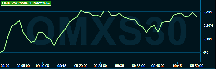 placera-redaktionellt-2021-040723omx1000.png
