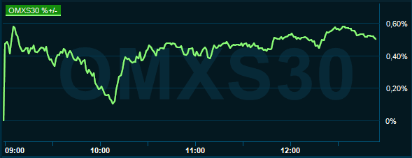 placera-redaktionellt-2021-040821omx1300.PNG