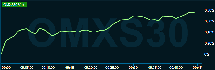 placera-redaktionellt-2021-040822omx1000.png