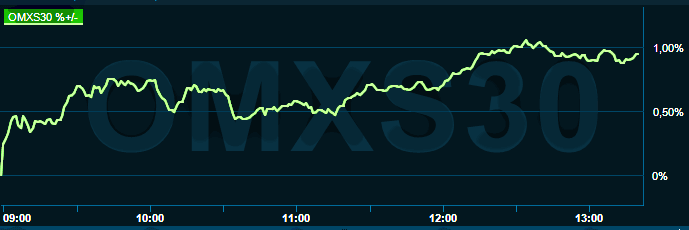 placera-redaktionellt-2021-040822omx1300.png