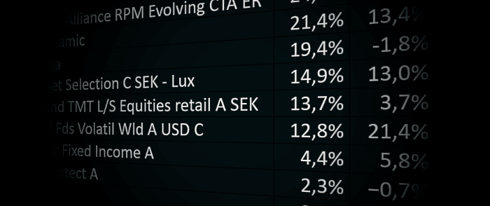 placera-redaktionellt-2021-050422hedgefonder.png