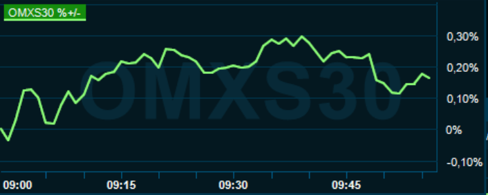 placera-redaktionellt-2021-050821omx1000.PNG