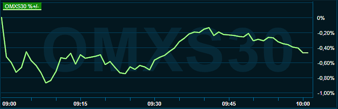 placera-redaktionellt-2021-051022omx1000.png