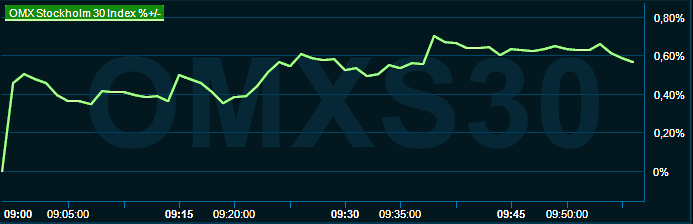 placera-redaktionellt-2021-060323omx1000.png