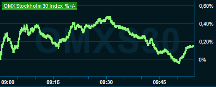 placera-redaktionellt-2021-060423omx1000.png