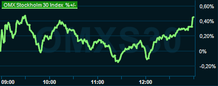 placera-redaktionellt-2021-060423omx1300.png