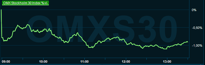placera-redaktionellt-2021-060723omx13.40.png
