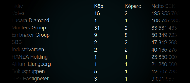 placera-redaktionellt-2021-060921insiders.png