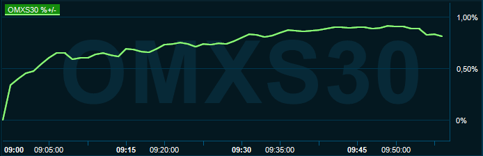 placera-redaktionellt-2021-060921omx1000.PNG