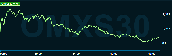 placera-redaktionellt-2021-061022omx1300.png