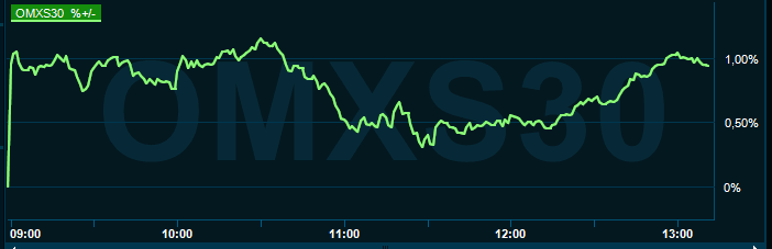 placera-redaktionellt-2021-061221omx1300.PNG