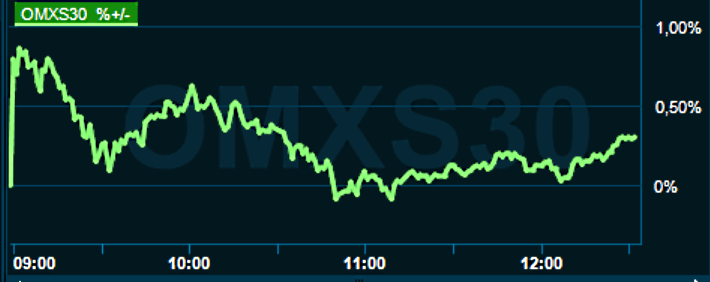 placera-redaktionellt-2021-070222omx12302.png