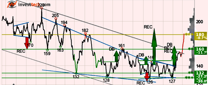 placera-redaktionellt-2021-070223investtech.png