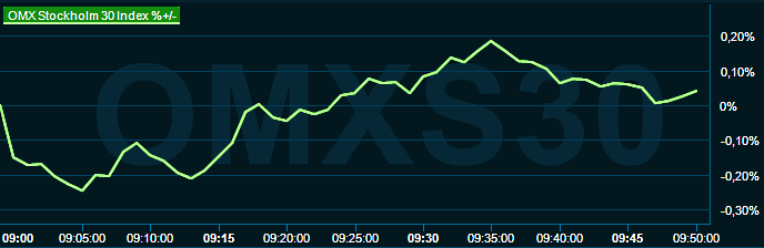 placera-redaktionellt-2021-070323omx1000.png