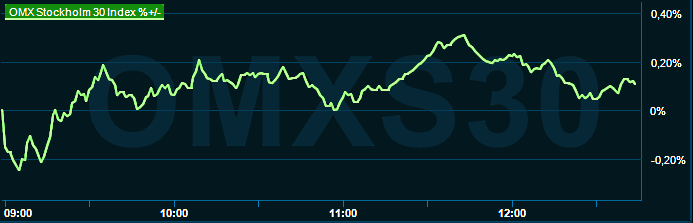 placera-redaktionellt-2021-070323omx1300.png