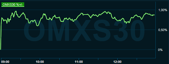 placera-redaktionellt-2021-070721omx1300.PNG