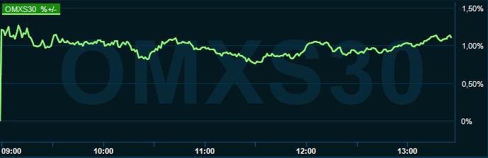 placera-redaktionellt-2021-071021omx1300.PNG