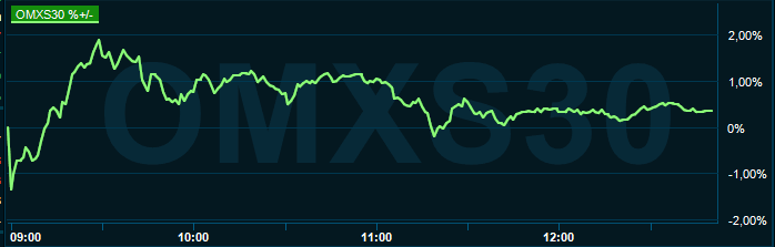 placera-redaktionellt-2021-080322omx1250.PNG