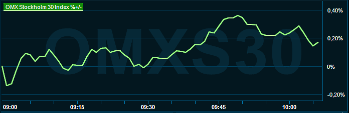 placera-redaktionellt-2021-080323omx1000.png
