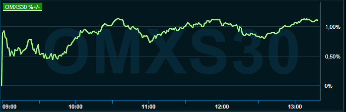 placera-redaktionellt-2021-080422omx1400.png