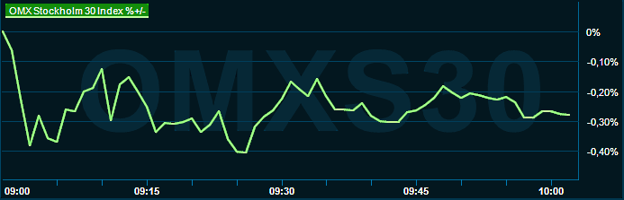 placera-redaktionellt-2021-080523omx1000.png