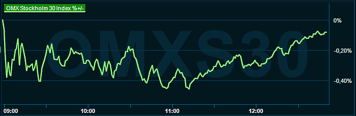 placera-redaktionellt-2021-080523omx1230.png