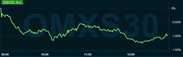placera-redaktionellt-2021-080921omx1300.PNG