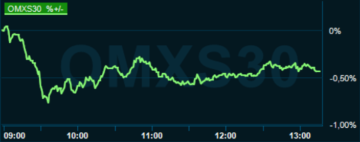 placera-redaktionellt-2021-081021omx1315.PNG