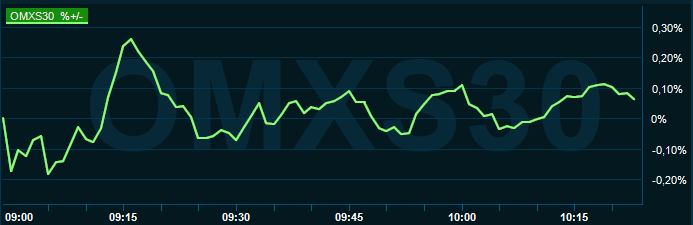 placera-redaktionellt-2021-081121omx1000.PNG