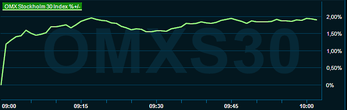 placera-redaktionellt-2021-090123omx1000.png