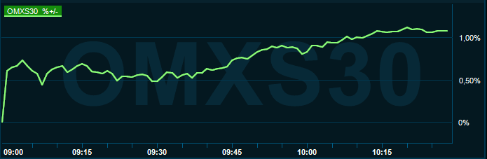 placera-redaktionellt-2021-090222omx1030.PNG