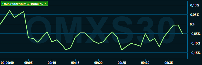 placera-redaktionellt-2021-090323omx1000.png