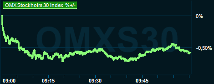 placera-redaktionellt-2021-090523omx1000.png