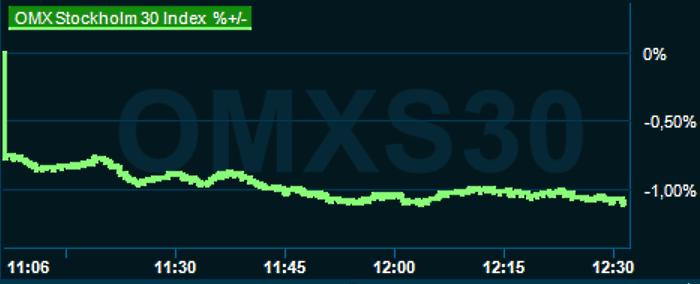 placera-redaktionellt-2021-090523omx1230.png