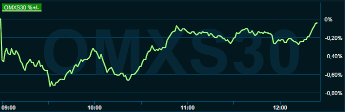 placera-redaktionellt-2021-090622omx1300.png