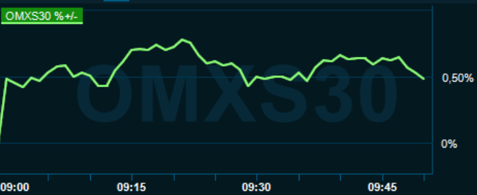 placera-redaktionellt-2021-090721omx1000.PNG