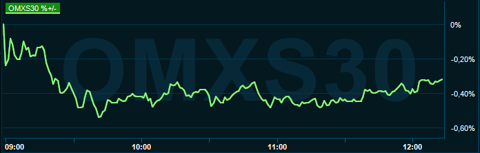 placera-redaktionellt-2021-090821omx1300.PNG