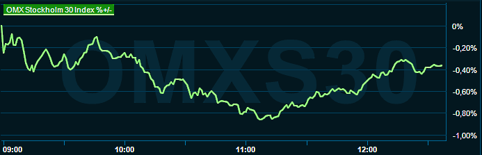 placera-redaktionellt-2021-091122omx1300.png