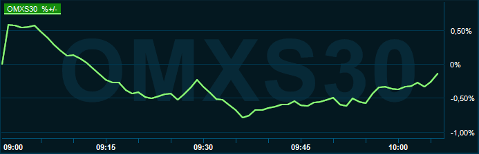 placera-redaktionellt-2021-100122omx1000.PNG