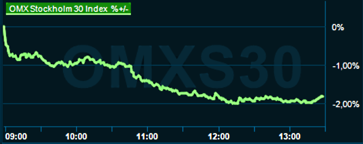 placera-redaktionellt-2021-100223omx1300.png