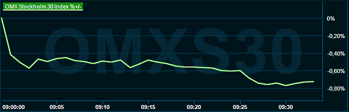 placera-redaktionellt-2021-100723omx1000.png