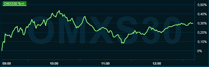 placera-redaktionellt-2021-100821omx1300.PNG