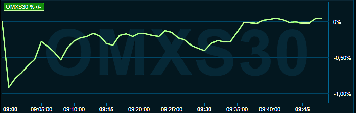 placera-redaktionellt-2021-101022omx1000.png