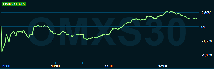 placera-redaktionellt-2021-101022omx1300.png