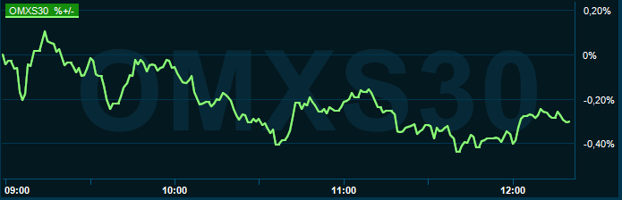 placera-redaktionellt-2021-101121omx1200.PNG